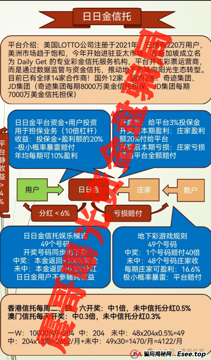 震哥带你扒皮“日日金”：这场高收益骗局是怎么割韭菜的？(3)