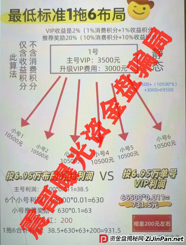 易无界资金盘骗局，操盘手圈钱过亿，即将崩盘跑路(3)
