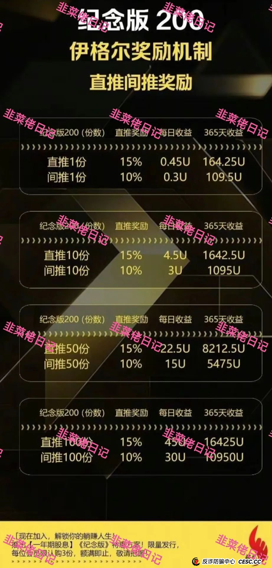 7月8日曝光：最新资金盘项目骗局，Polygon6D，巢音世代，伊格尔矿业等诈骗项目随时可能卷钱跑路！(5)