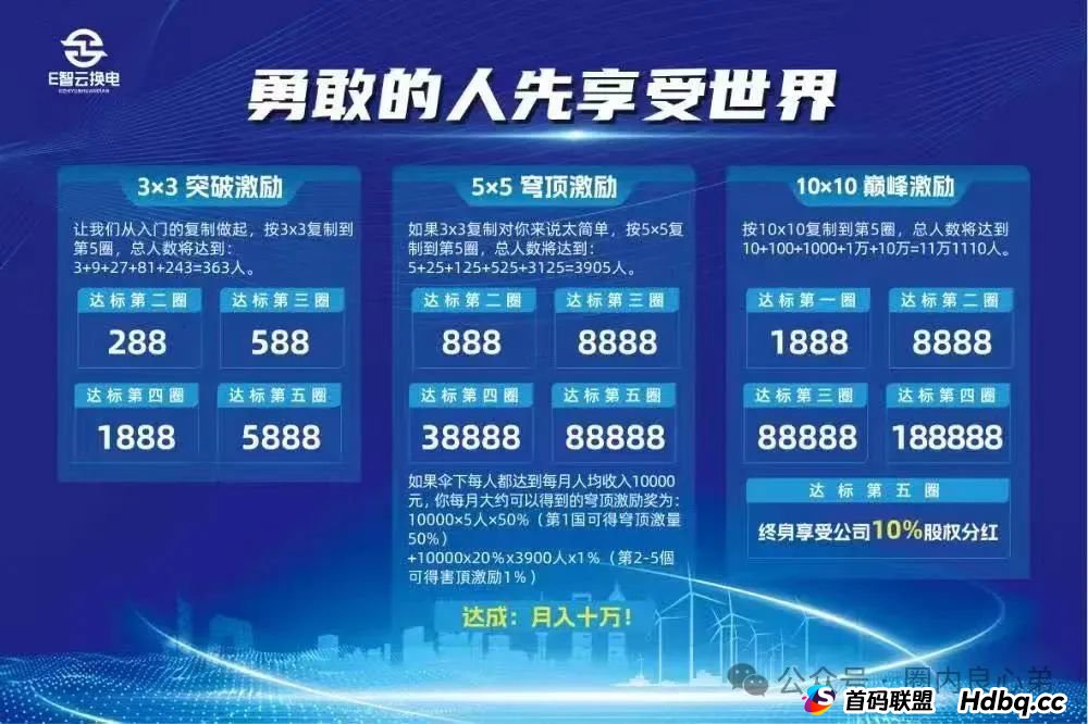 E智云换电骗局，你不知道的事，三个月的短命盘，注意警惕。(8)