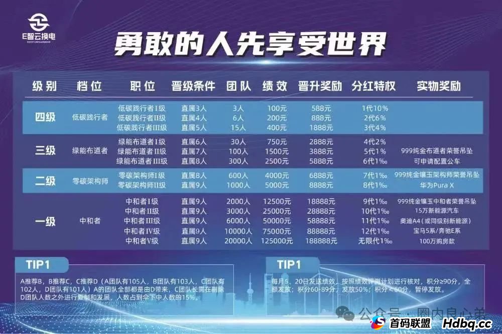 E智云换电骗局，你不知道的事，三个月的短命盘，注意警惕。(10)