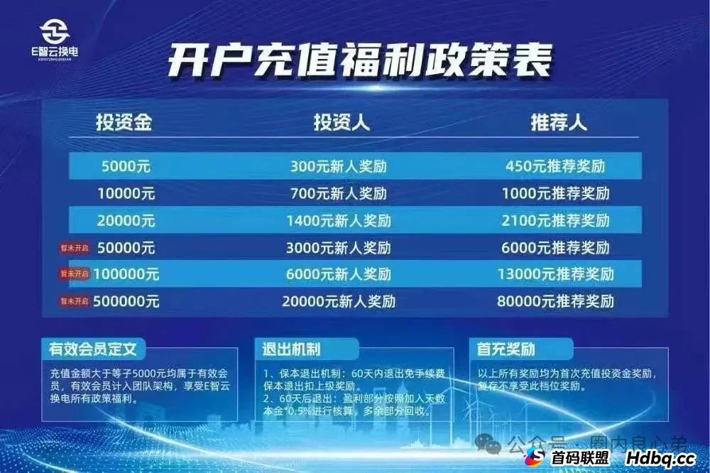 E智云换电骗局，你不知道的事，三个月的短命盘，注意警惕。(7)