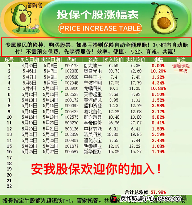 香港安我股保股票跟单资金盘骗局揭秘：圈钱过亿！即将崩盘，血本无归！(1)