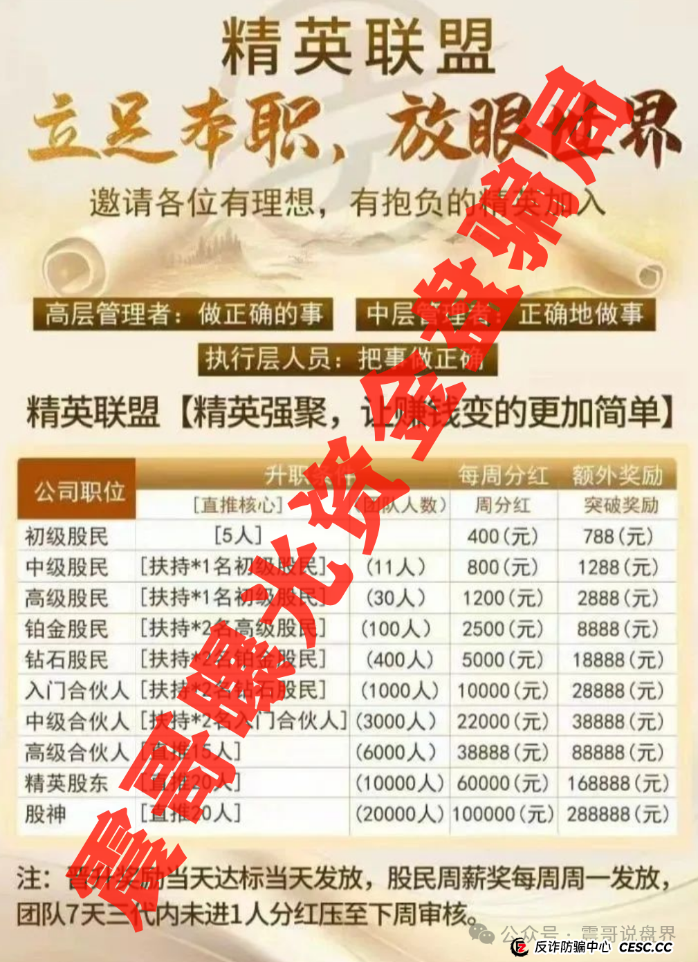 建银国际跟单靠谱吗？精英联盟生死劫：震哥扒皮建银国际资金盘内幕(2)