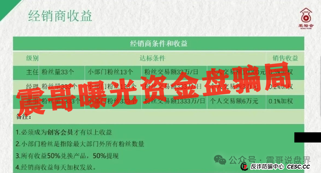 深圳惊现上亿资金盘，荣裕合日息1%，又将导致多少人家庭破碎(4)