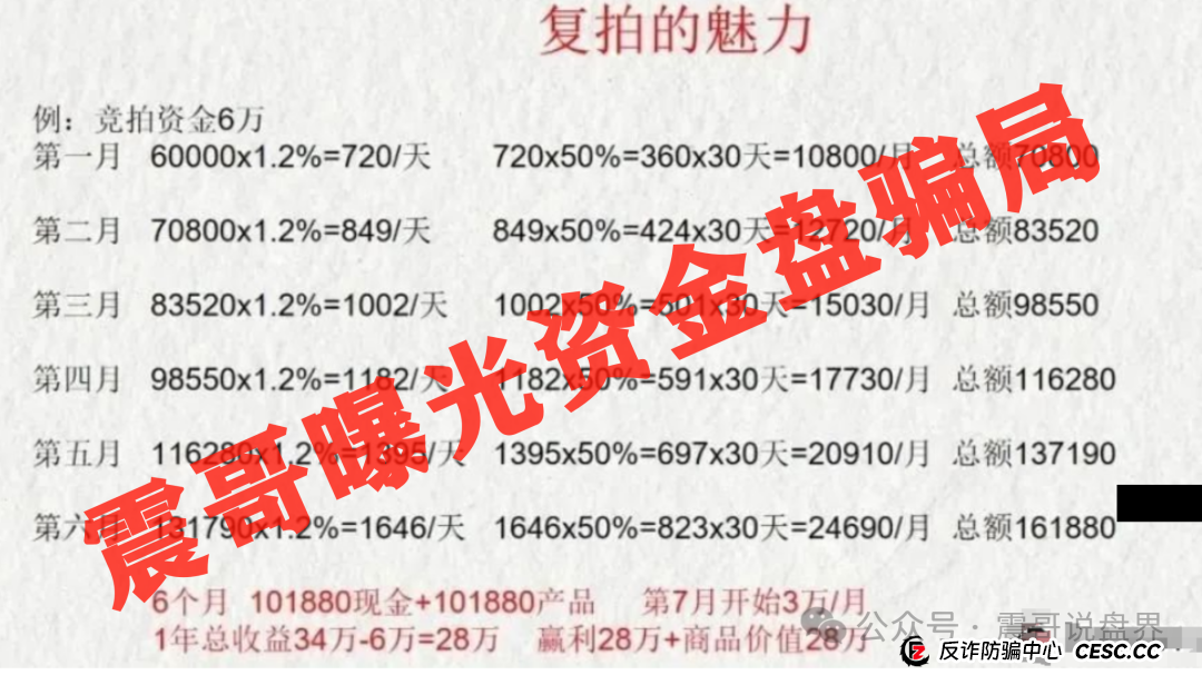 深圳惊现上亿资金盘，荣裕合日息1%，又将导致多少人家庭破碎(3)