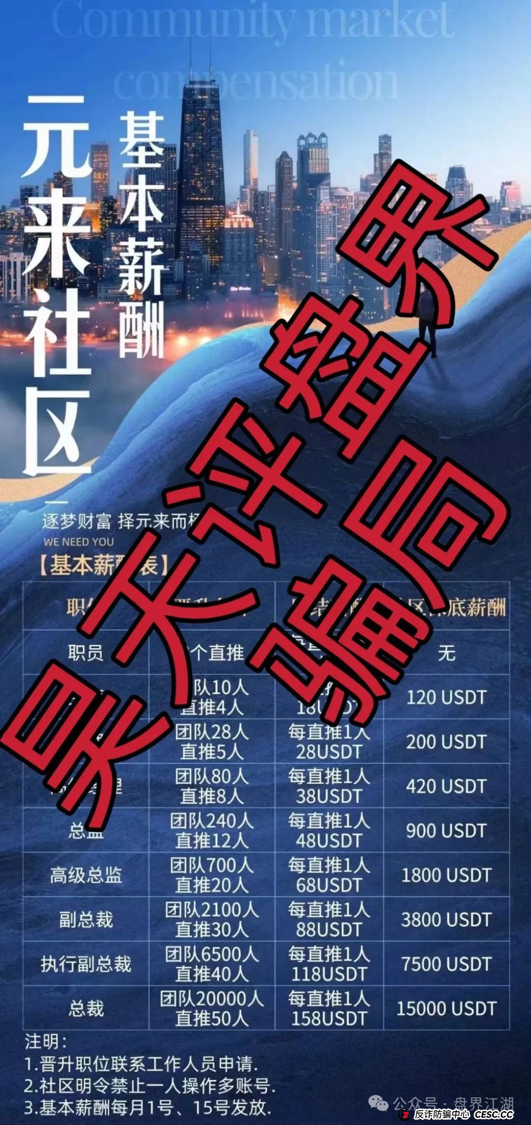 元来社区UBS跟单类资金盘骗局，高度预警，看见一定要远离！(2)
