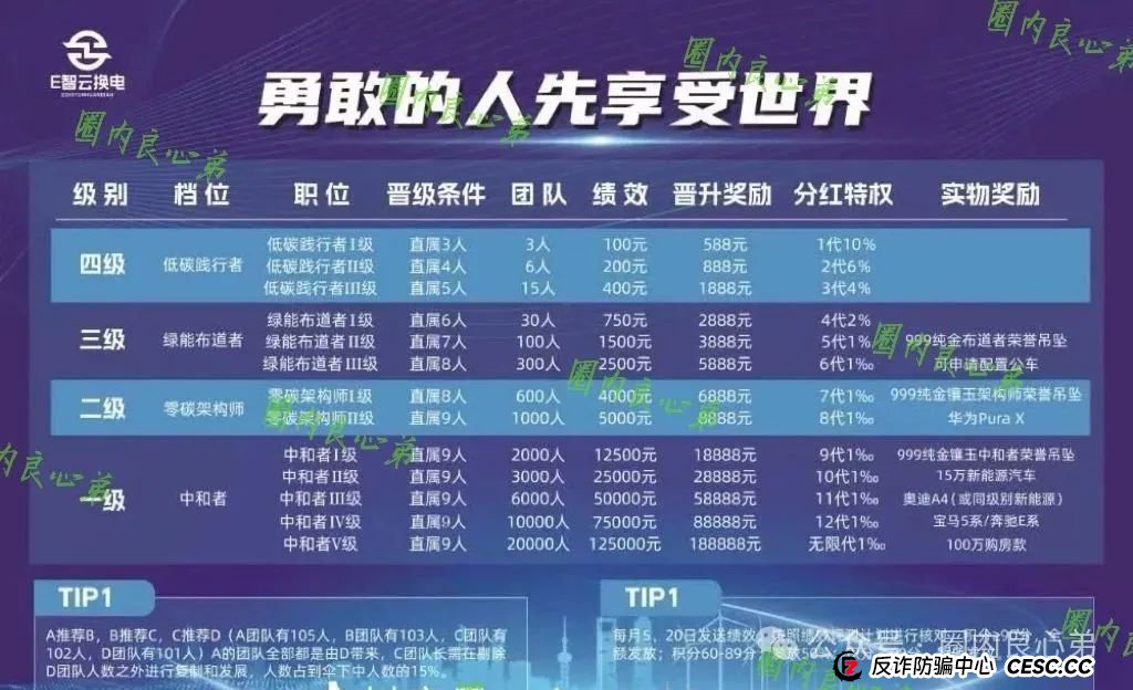 E智云叫人投钱是真的是假？新能源外衣下，E智云换电骗局包装，注意警惕。(3)