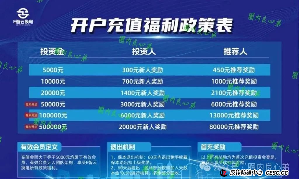 E智云叫人投钱是真的是假？新能源外衣下，E智云换电骗局包装，注意警惕。(2)