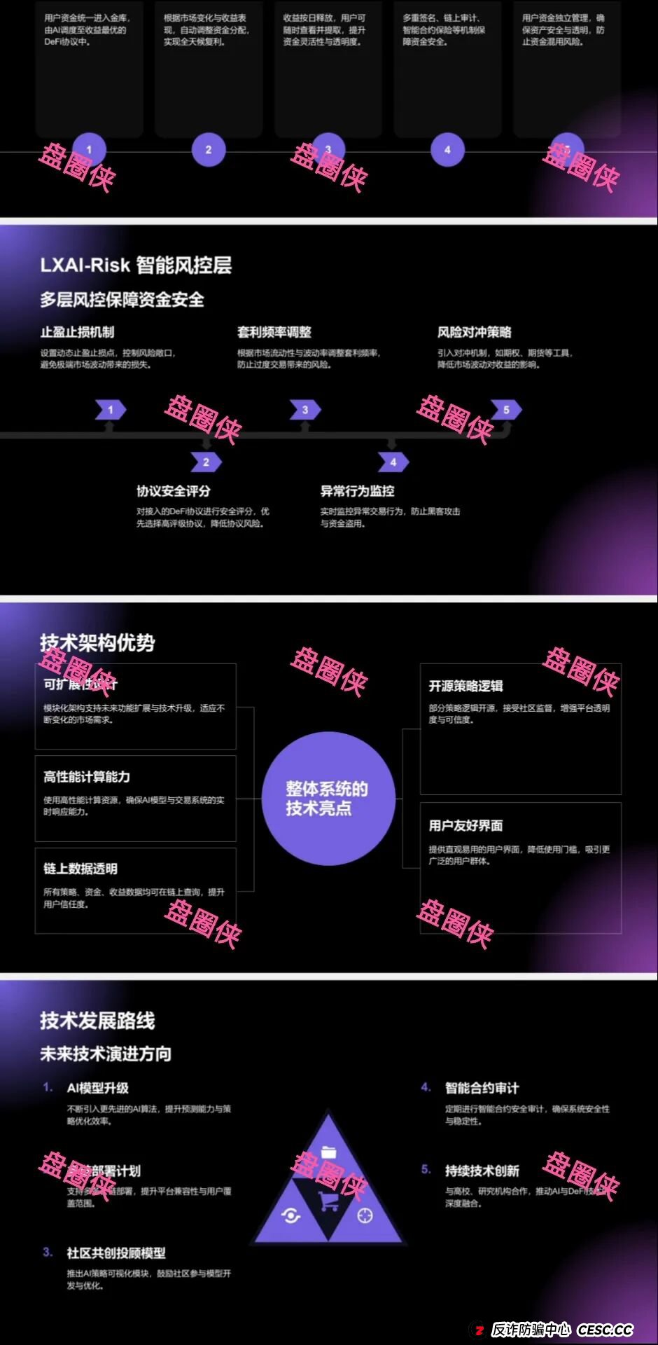 9月18日：最新资金盘项目骗局曝光，LXAI，ARK&amp;amp;DEFAI随时可能卷钱跑路(1)