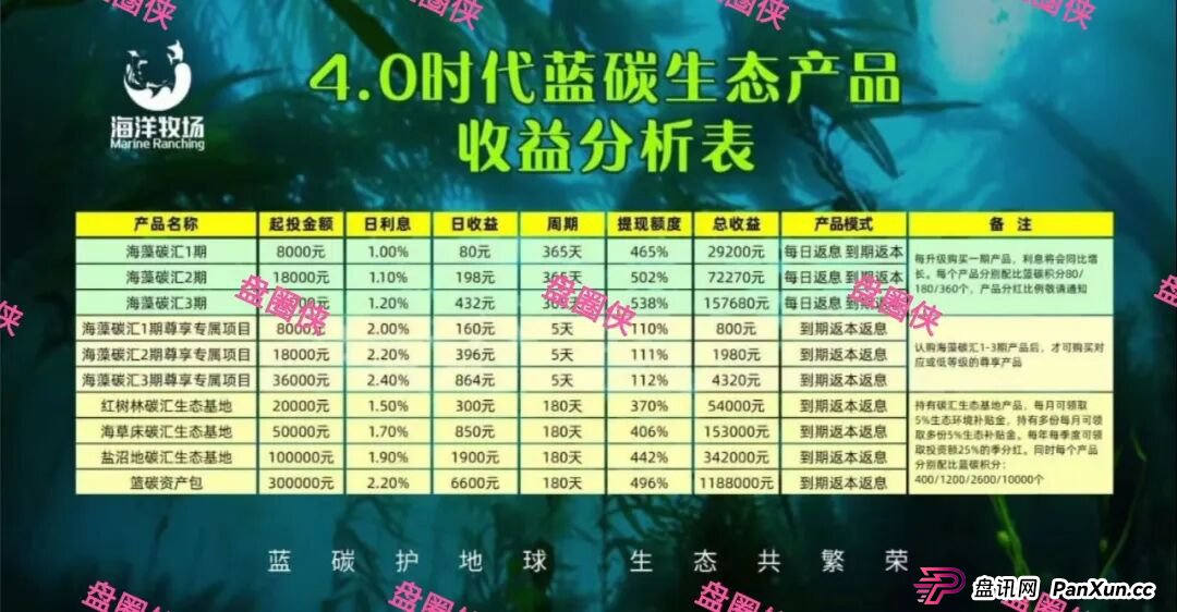 曝光：最新资金盘项目骗局，海洋牧场，益友荟，olga欧嘉...随时可能卷钱跑路(1)