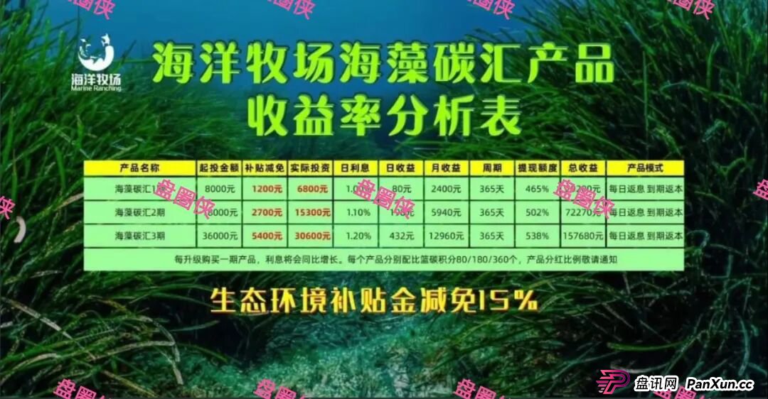 曝光：最新资金盘项目骗局，海洋牧场，益友荟，olga欧嘉...随时可能卷钱跑路(3)