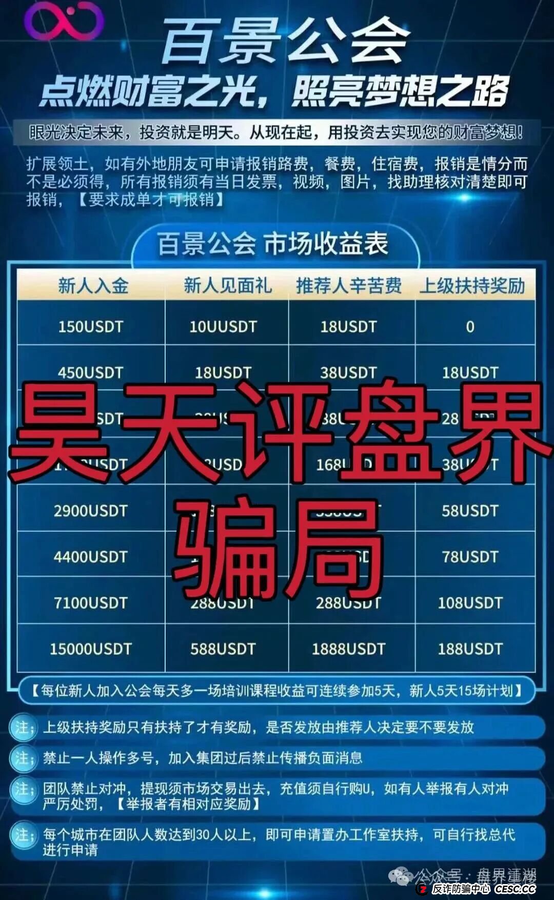 百景公会合约跟单类资金盘骗局，已经开始单割，抓紧时间撤离！(2)