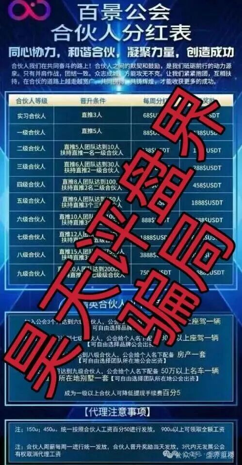 百景公会合约跟单类资金盘骗局，已经开始单割，抓紧时间撤离！(3)