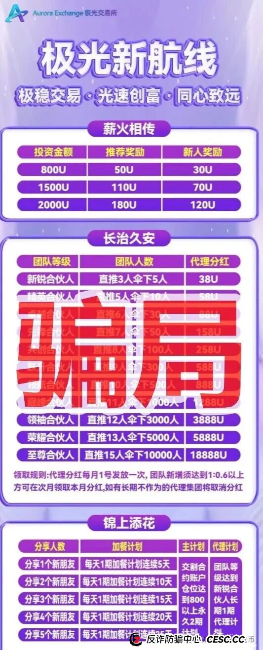 极光交易所本质就是个平移盘，今天把他套路全给你扒明白了！！(1)