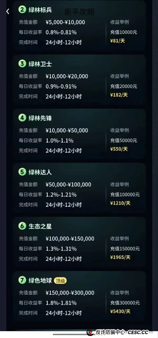 别再被洗脑了！森源SenYuan根本不是环保项目，而是新型资金盘！(5)