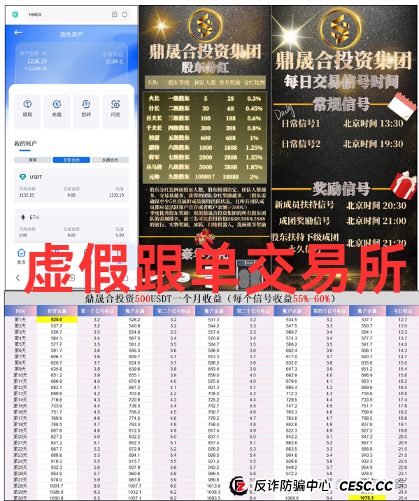 避雷！鼎晟合HHEX交易所，盘古公链PGP，‬泛亚联盟BHX交易所，中德绿融GCGF，中楚集团313交易所...这几个都是资金盘诈骗，千万远离别参与！(1)