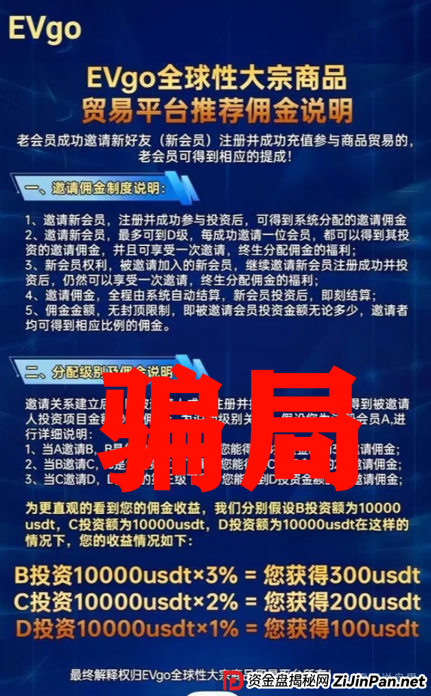 EVgo充电桩骗局全解析：震哥教你避开这个短命盘(2)