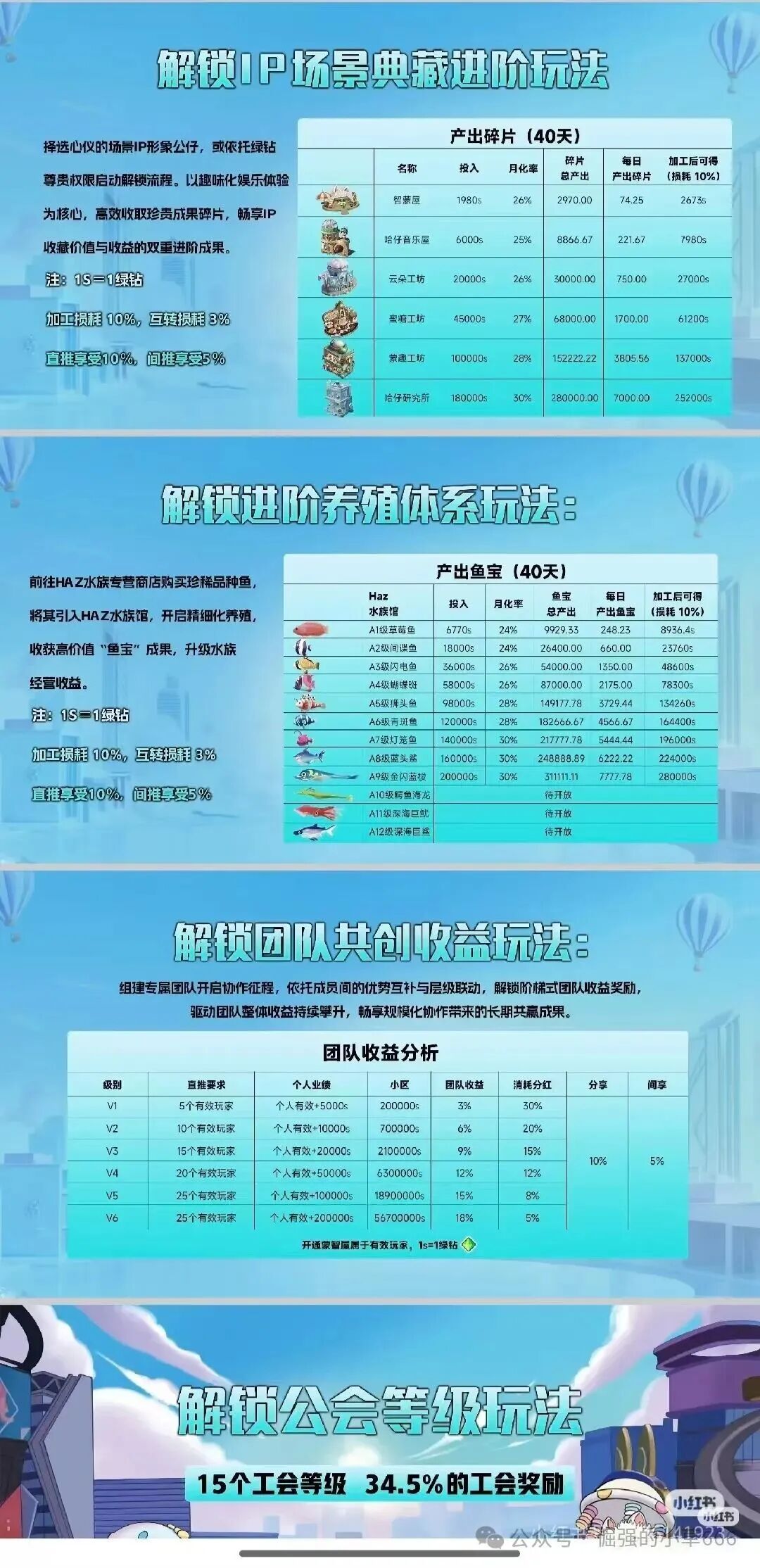 日赚3%？“米哈时代”竟是万灵部落原班人马卷土重来！新一轮杀猪盘，高收益背后全是骗局套路！(1)