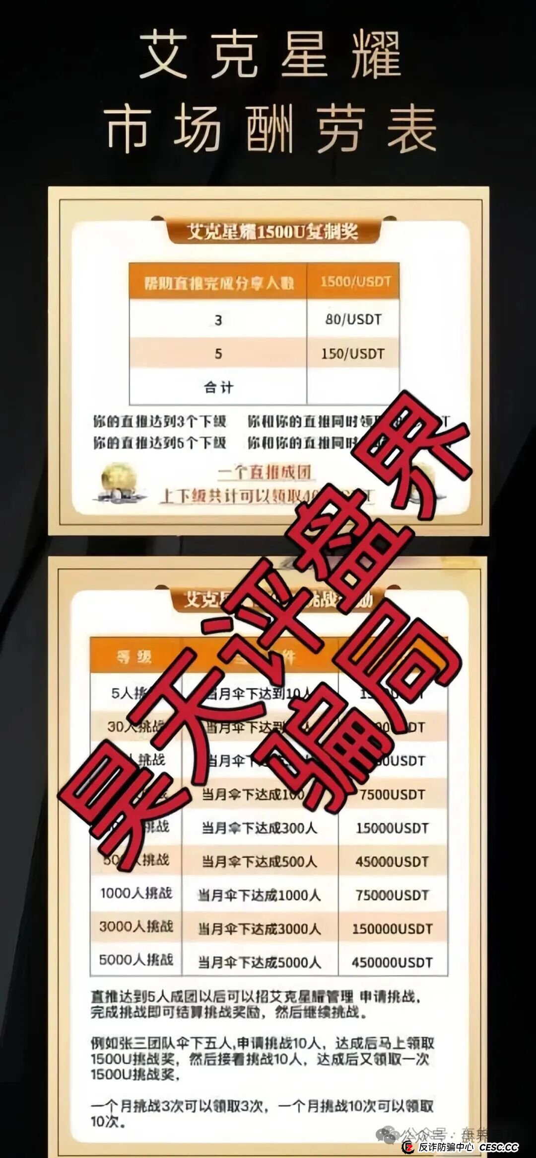 艾克星耀跟单类资金盘骗局，原“博股会”诈骗团伙的平移重启盘，看见的一定要远离！(1)