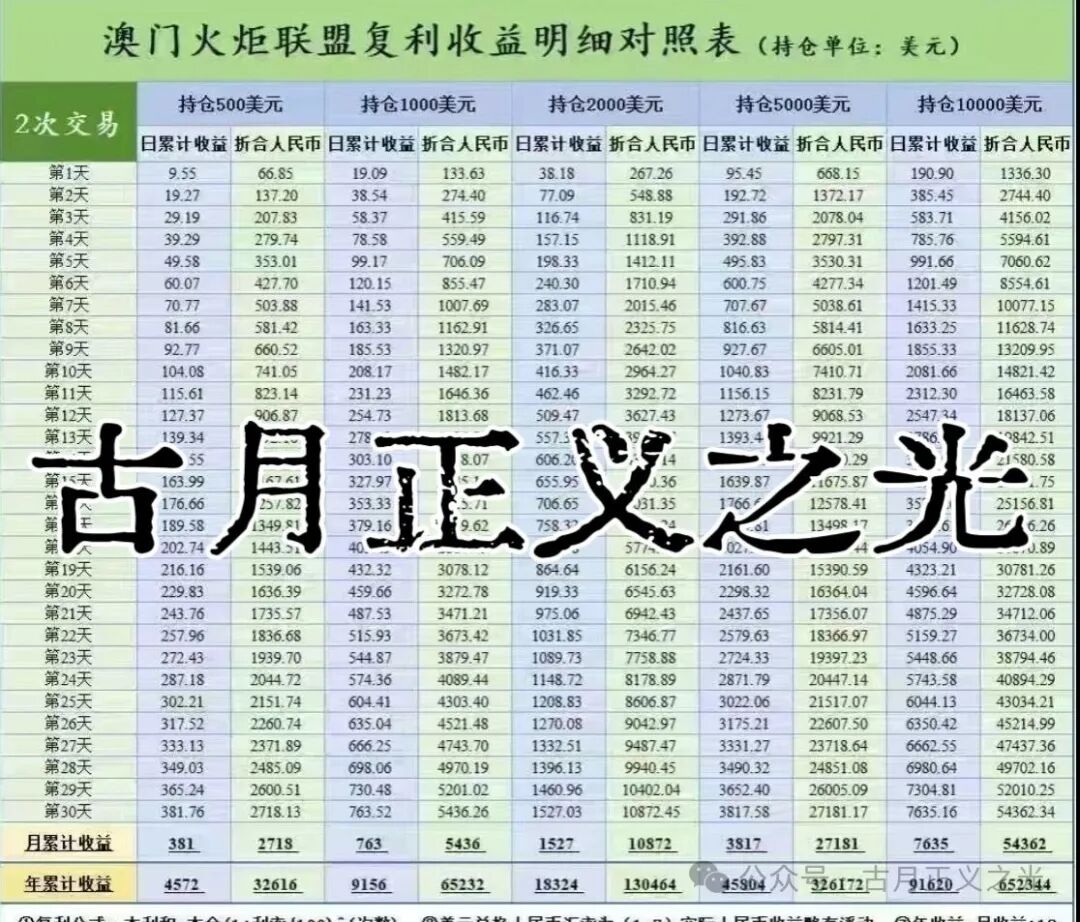 辉煌火炬集团合约类资金盘骗局，境外诈骗组织李逸川搞的杀猪盘，涉案金额过亿，即将崩盘跑路，请捂好钱包快速撤退...(1)