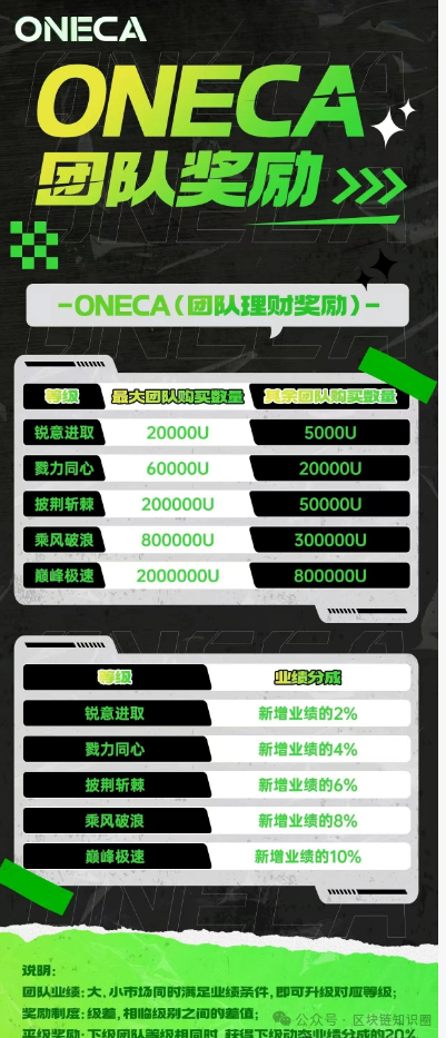 警惕！旺卡Oneca资金盘即将收割，数亿资金或血本无归！(1)