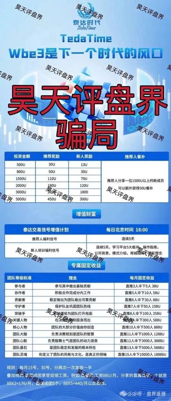 泰达时代合约跟单类资金盘骗局，开始大量单割，高度预警，崩盘在即！(2)