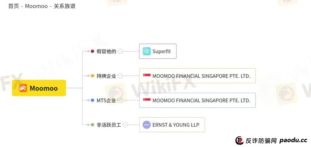 Moomoo再遭监管处罚 投资者需警惕“网红营销误导”(10)