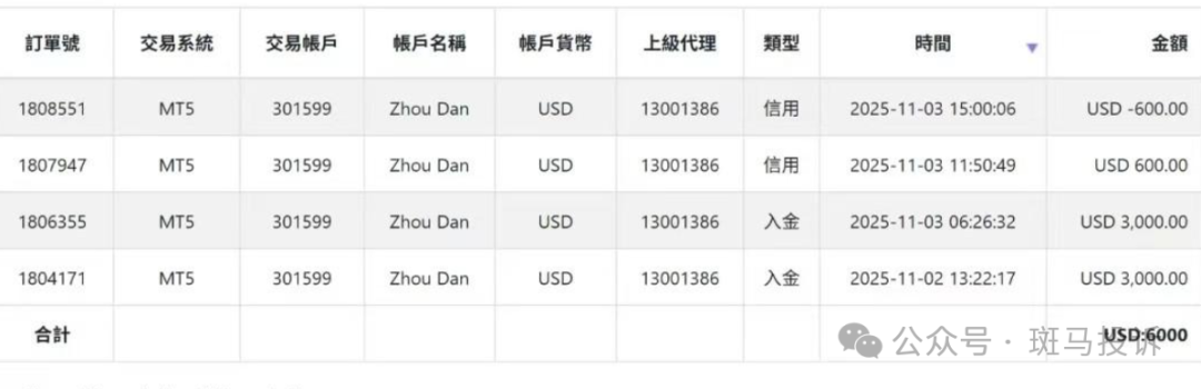 SOOLIKE平台出金风波！用户控诉这家外汇平台：账户冻结，60天后才退款？6000美金何时能到(1)