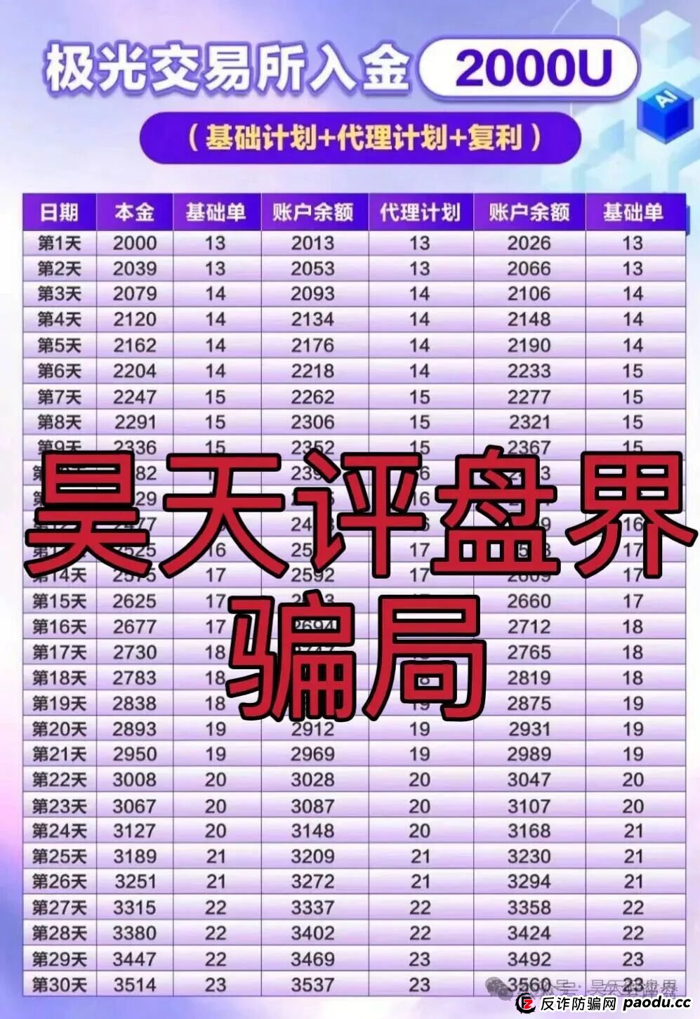 极光交易所（众恒集团）合约跟单类资金盘骗局，这次操盘手改名程昊，已经开始单割，柬埔寨杀猪盘，高度预警，马上崩盘跑路！(3)