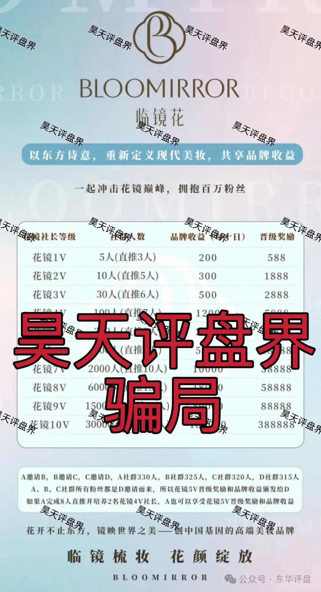 12月6号曝光‼️临镜花，华腾星寰，妙趣艺，币燃BURNEX，HKVAX3.0，CFXH-DAO，睿盛