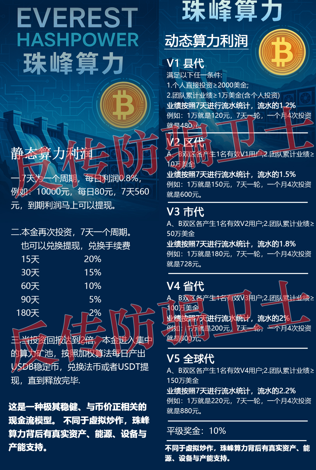 已有多人中招！珠峰算力，Manulife，莫德纳，CloudFactory，超级未来这16个项目都