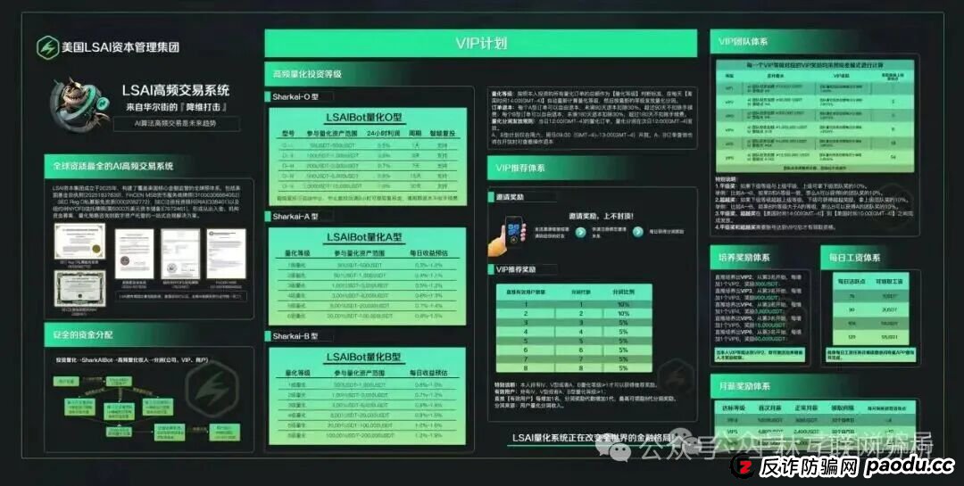 爱心鸡舍，LSAI量化，我店，AllianceX联盟...诈骗短命盘随时收割，赶紧跑吧，别