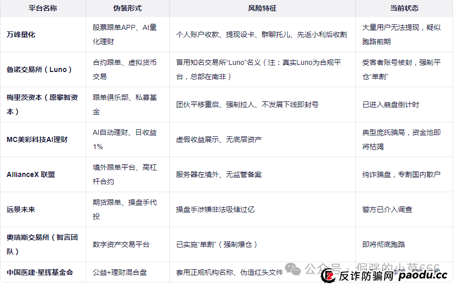8大“AI稳赚”平台集体现崩盘征兆！个人收款、群聊托儿、强制单割——全是杀