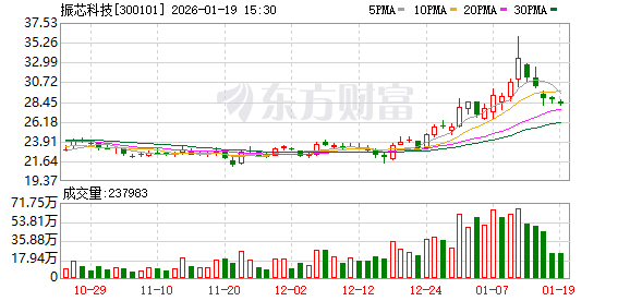 董事会拒开临时股东会 振芯科技控制权之争走向何处？(1)