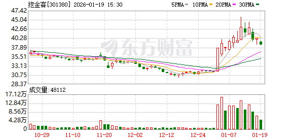 挖金客：关于控股股东、实际控制人部分股份解除质押担保的公告(1)
