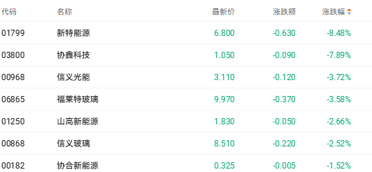 港股收盘 | 三大指数周线集体收跌 AI双雄上市点燃结构性行情(6)
