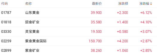 港股收盘 | 三大指数周线集体收跌 AI双雄上市点燃结构性行情(2)