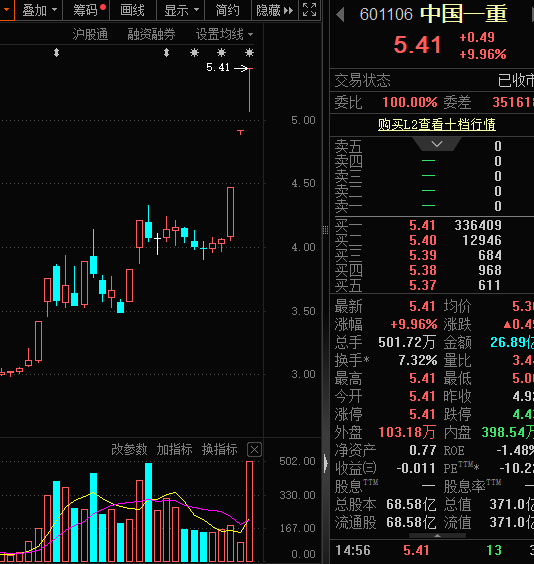 可控核聚变牛股盘后提醒风险！主力资金出逃股曝光(2)