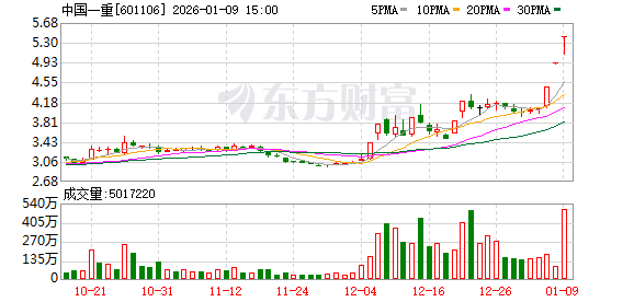 可控核聚变牛股盘后提醒风险！主力资金出逃股曝光(1)