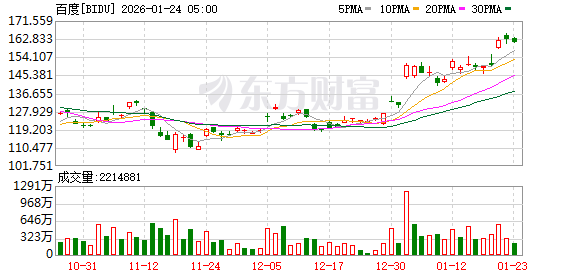 百度文心助手入局春节AI大战 将发放5亿现金(2)