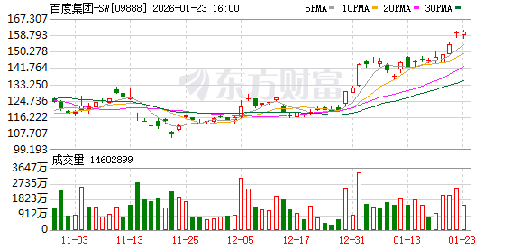 百度文心助手入局春节AI大战 将发放5亿现金(1)