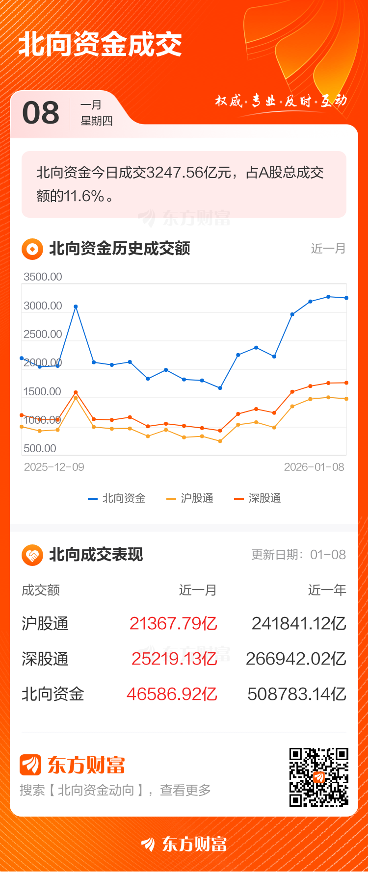 1月8日北向资金最新动向（附十大成交股）(2)