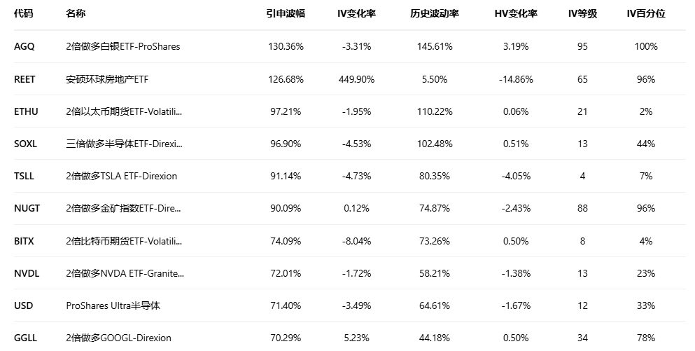 期权智投播报：多张call单涨超3倍 英特尔大涨后 期权异动大单显示大户看空较多(8)
