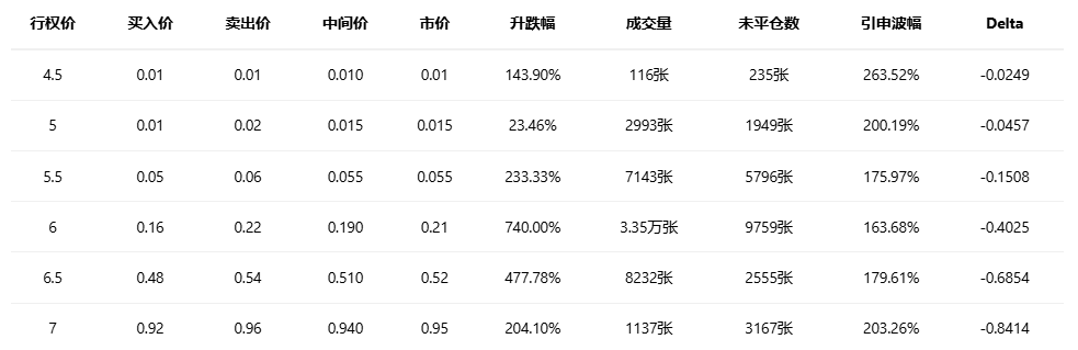 期权智投播报：多张call单涨超3倍 英特尔大涨后 期权异动大单显示大户看空较多(3)