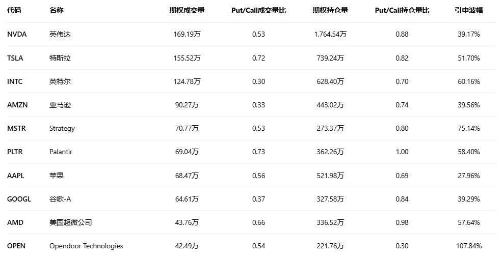 期权智投播报：多张call单涨超3倍 英特尔大涨后 期权异动大单显示大户看空较多(5)