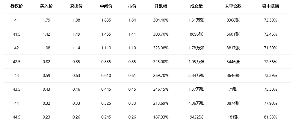 期权智投播报：多张call单涨超3倍 英特尔大涨后 期权异动大单显示大户看空较多(1)