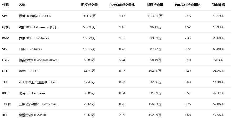 期权智投播报：多张call单涨超3倍 英特尔大涨后 期权异动大单显示大户看空较多(7)