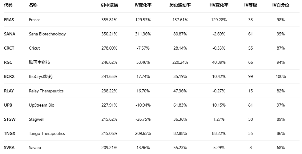 期权智投播报：多张call单涨超3倍 英特尔大涨后 期权异动大单显示大户看空较多(6)