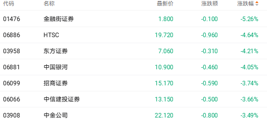 港股收盘 | 三大指数齐跌 煤炭电力股强势崛起(4)